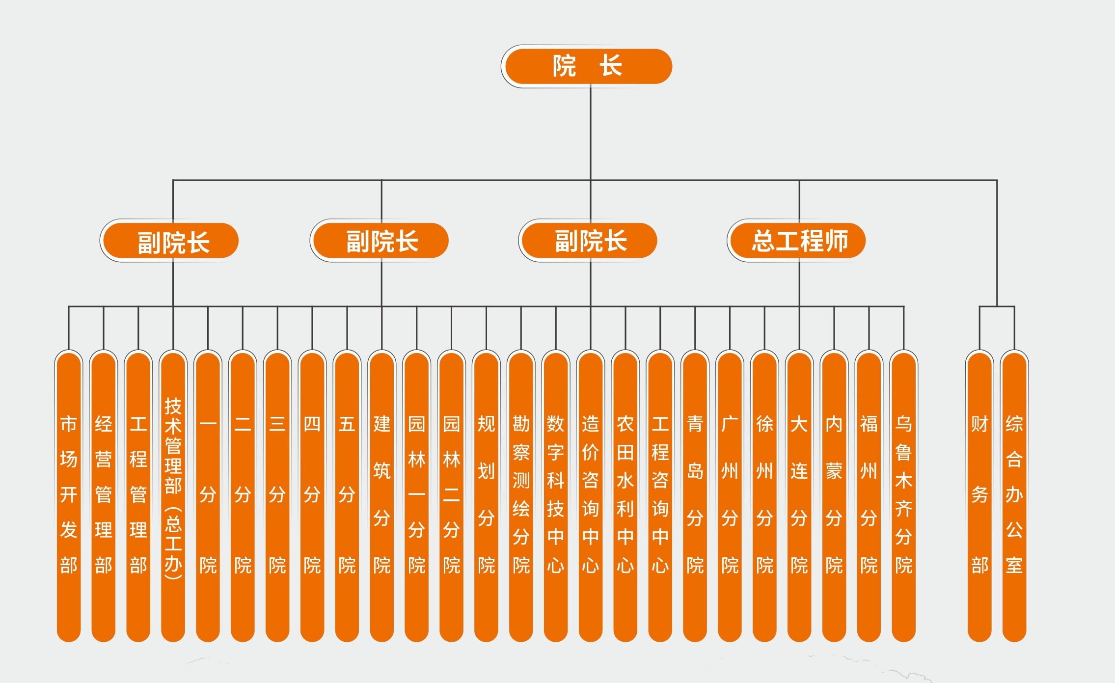 城建設計院6(1)